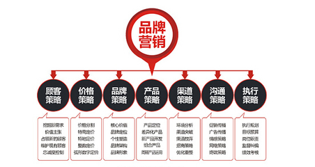 从零到一 品牌营销策划与市场营销策划的系统化执行指南