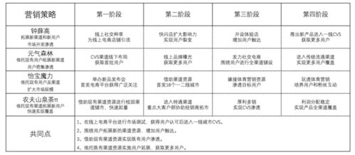 新消费品牌如何突围？深圳品牌营销策划公司无限脑洞解析四大增长策略